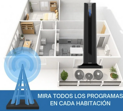 Clearview™ antena de Televisión digital 4K