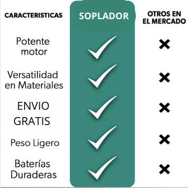 Potente Soplador y Aspiradora 2 en 1