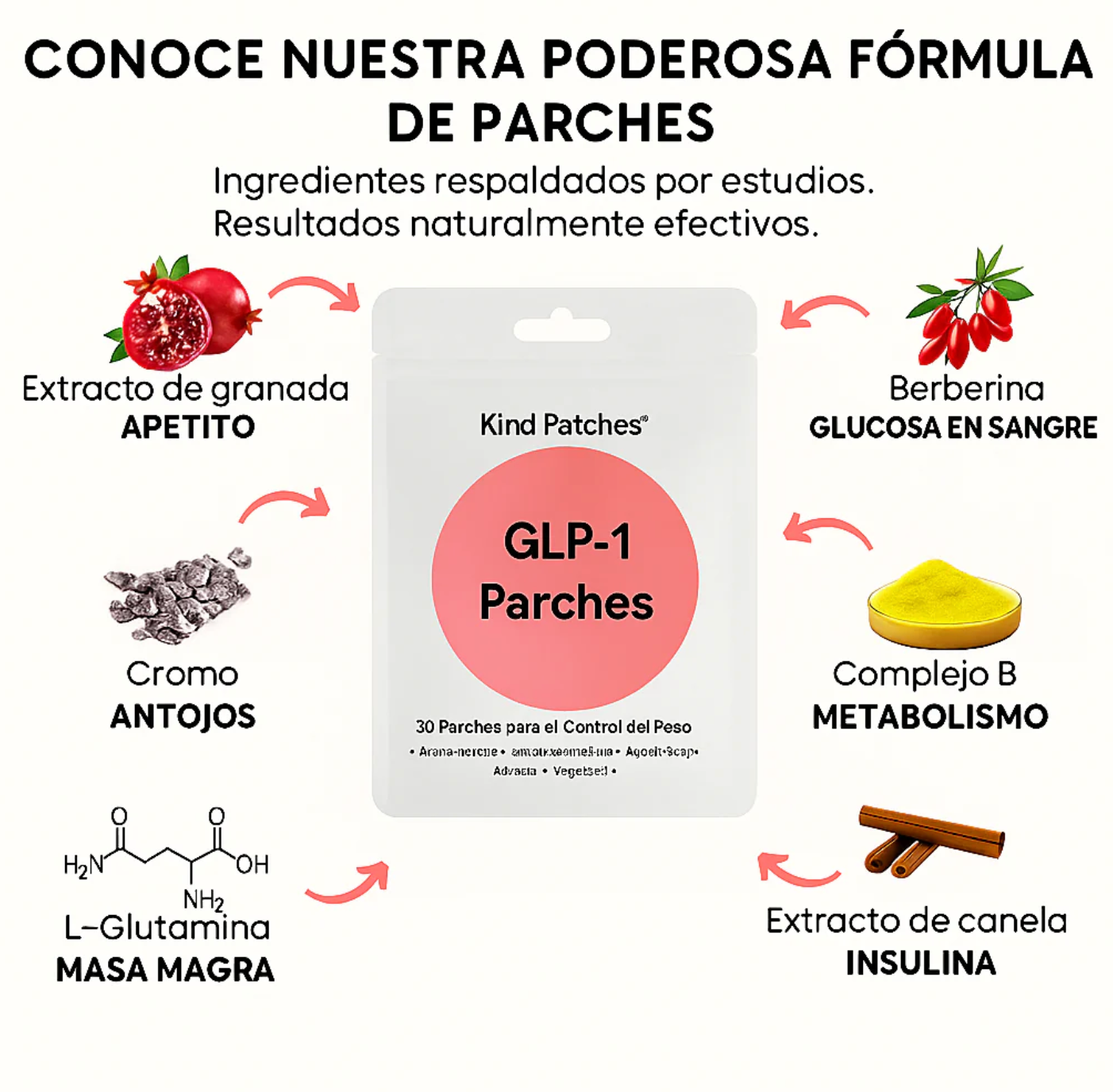 12 Parches GLP-1 Adelgazamiento + 8 Parches alivio de menopausia Incluidos en el Pack.