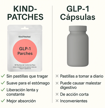 12 Parches GLP-1 Adelgazamiento + 8 Parches alivio de menopausia Incluidos en el Pack.